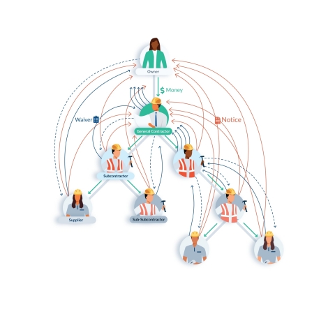 冗繁的合规流程导致建筑行业应收账款周转天数和应付账款周转天数的中位数分别为90天和74天，在全球所有受调查行业中排名垫底。（图示：美国商业资讯）