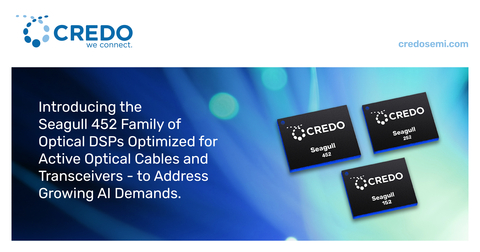 Credo推出Seagull 452系列高性能光DSP芯片——八通道/四通道/双通道DSP (图示:美国商业资讯)